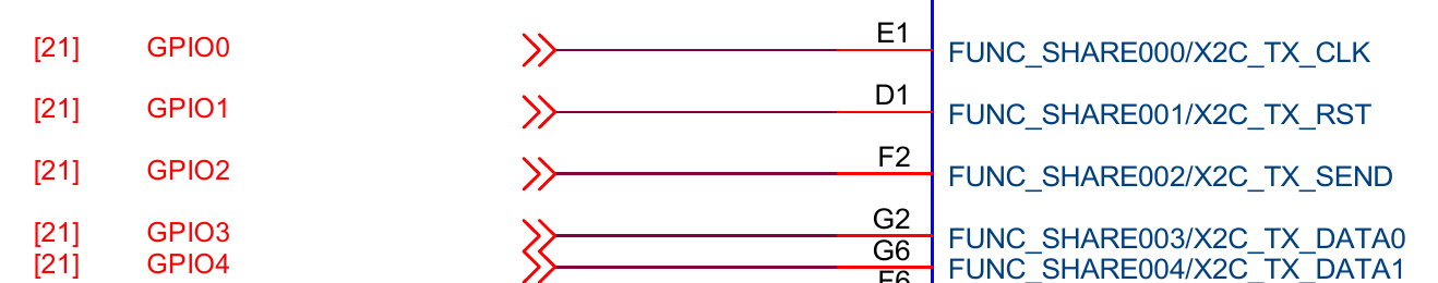 Nets GPIOn on the schematic