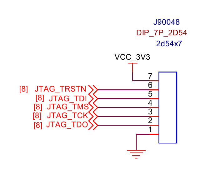 The JTAG port