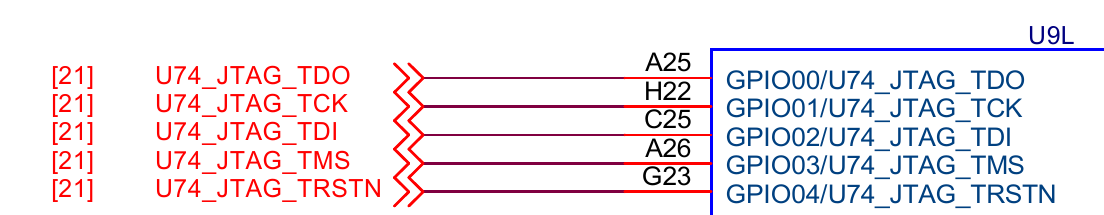 JTAG connections to the SOC