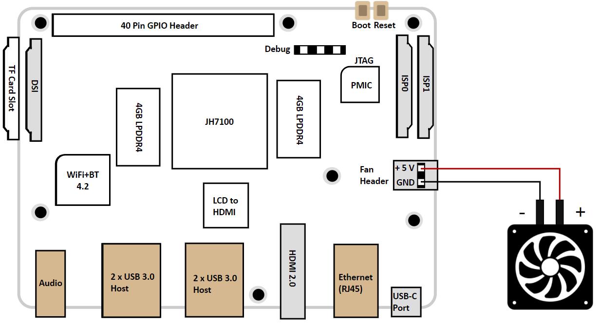 One of the VisionFive drawings